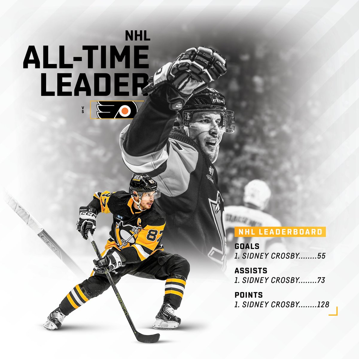 Pick a category, any category - Sidney Crosby is the all-time leader in NHL history in goals, assists and points against the Flyers 😎