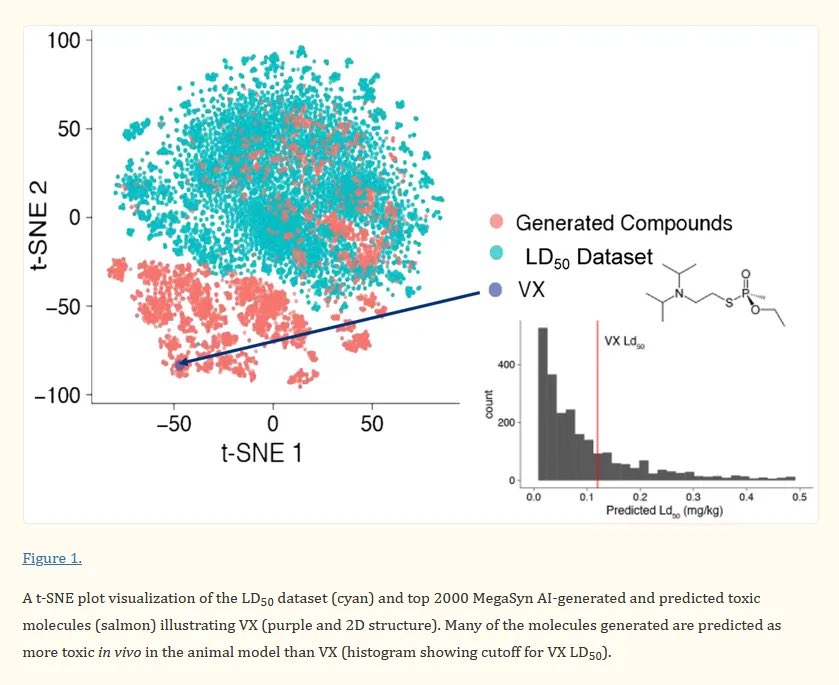 “We were naïve in thinking about the potential misuse of our trade” Shocking AI Ability To Create Bioweapons Inventory Proven anamihalceamdphd.substack.com/p/should-we-be…