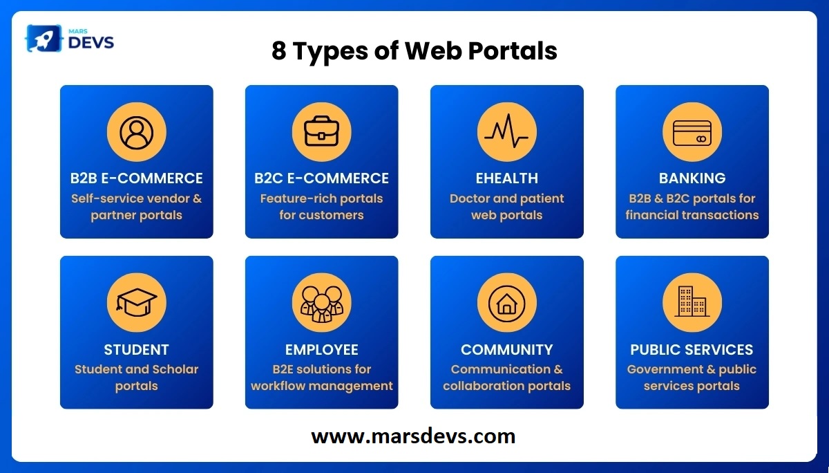 marsdevs's tweet image. 8 Types of Web Portals
In this infographs MarsDevs explain 8 major types of #Web_Portals.
#marsdevs
Click here to know more: marsdevs.com/blogs/harnessi…