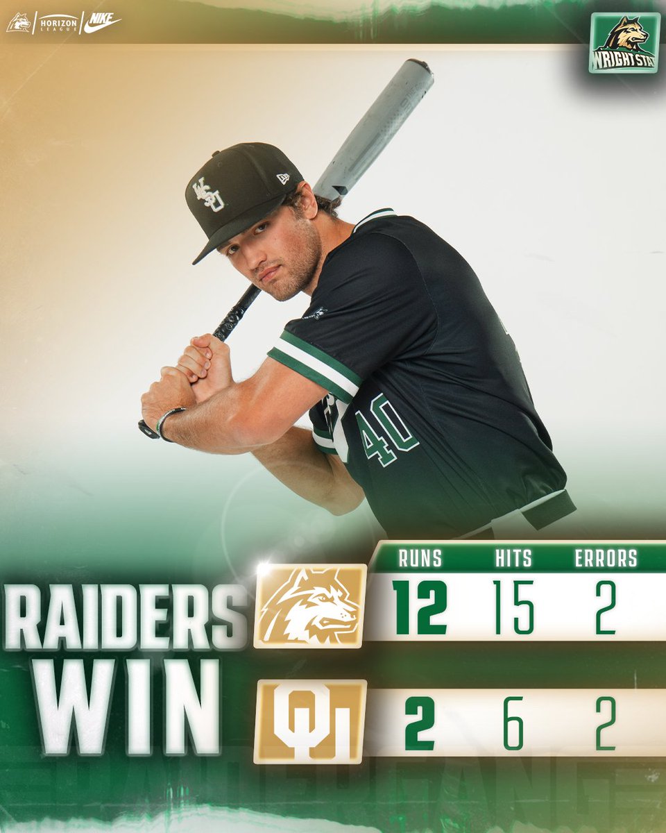 Raiders take the finale! 

Wright State 12, Oklahoma 2 

Drew Baker | 4 Runs, 4 Hits, 1 RBI
Ben Vore | 2 Runs, 2 Hits, 4 RBI
Sammy Sass | 2 Runs, 2 Hits, 3 RBI

#Raidergang | #BuildtheMonster