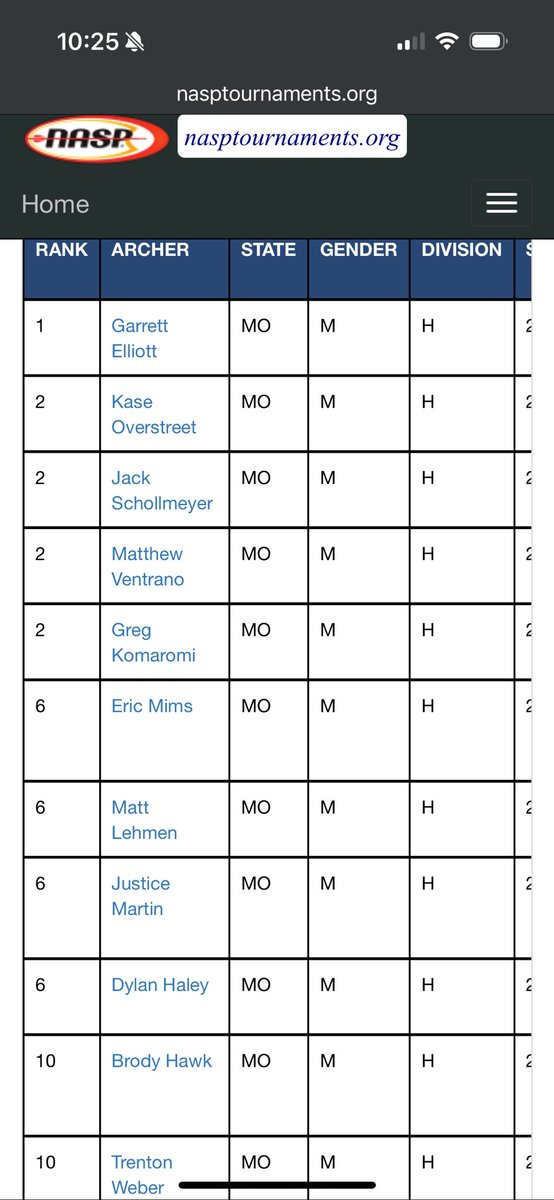 Platte County Archery tweet media