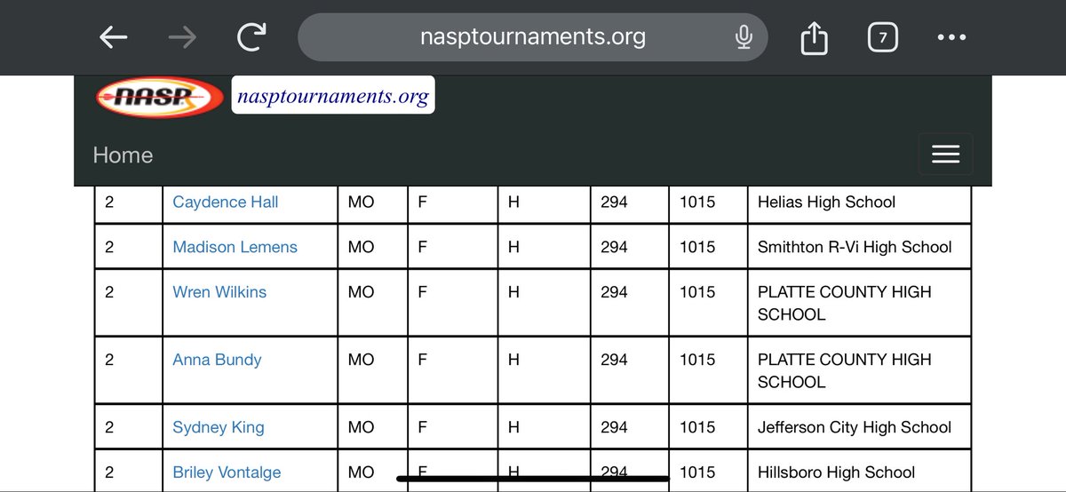 Platte County Archery tweet media