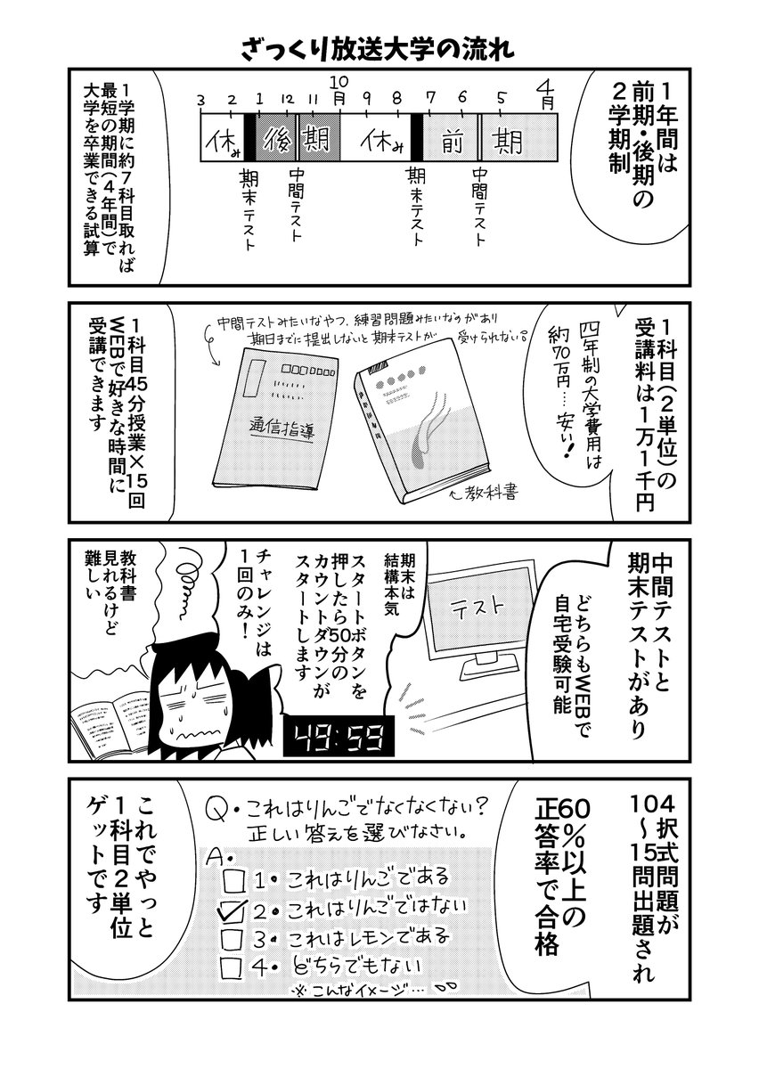 【春の学びウィーク!?】「放送大学物語④」
4月から授業料が値上げです。1教科2単位11000円>12000円へ。それでも授業料は4年間で80～90万円くらいで収まるのではないかと思います。
期末テストも家で受けられるし、いつでも学び直しできるよ。 