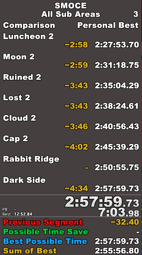 World Record on Second Run :))))