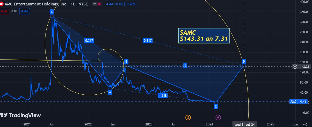 GRichM77's tweet image. $AMC .... #AMCAPES 
#geomath