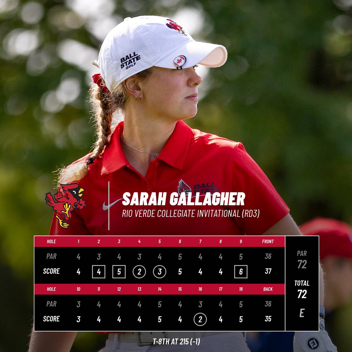 BallStateWGolf's tweet photo. "Sarah had a really strong performance ... She is a fantastic competitor and it was nice to see her put it all together for a Top-10 finish," head coach @camerons234

@sarahngallagher brings home 8th at Rio Verde Collegiate Invite 📰: https://t.co/tN38Mf3AuH

#ChirpChirp x #WeFly https://t.co/zTnmYuY3Km