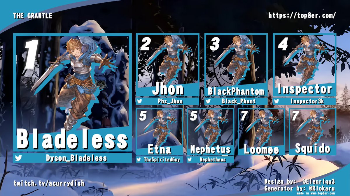 WITH THAT

<a href="/Dyson_Bladeless/">Bladeless</a> IS CONFIRMED THE BEST GRAN PLAYER - HE WEARS THE GRANTLE.

Shoutouts out to my friends for helping make this manageable, and for everyone's support! This was incredible fun! 

But we're not done here. Not even close.