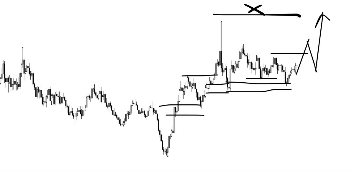 FashmanDAS's tweet image. Just a part of the markets.

Overall trading direction is always based off the HTF schematic.

But for this image, this is possible.
#Submittotime