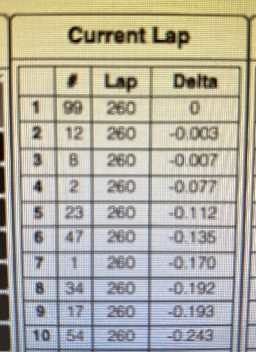 jeff_gluck's tweet photo. Saving this screenshot for awhile. https://t.co/0kxFa4CxDV