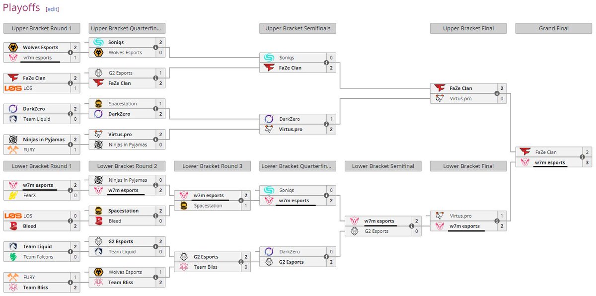 A melhor run pela lower bracket do jogo, juntamente com a melhor final de todas, CARALHO 🇧🇷🇧🇷

#w7m @w7mesports
