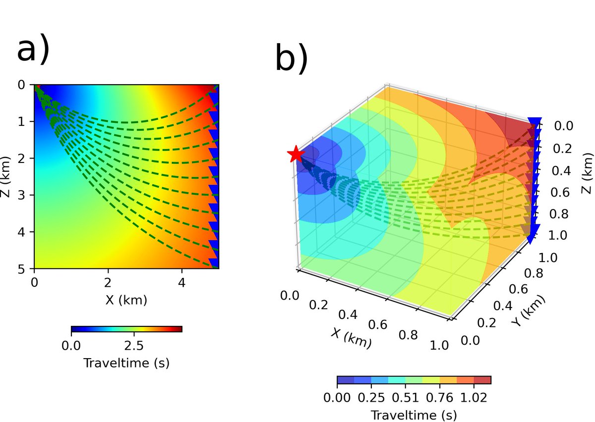 Traveltime calculation and ray tracing are fundamental to seismology, an earthquake science. Want to learn their basics and have some hands-on experience? Check out our newly developed open-source and easy-to-use Python package github.com/aaspip/pyekfmm.