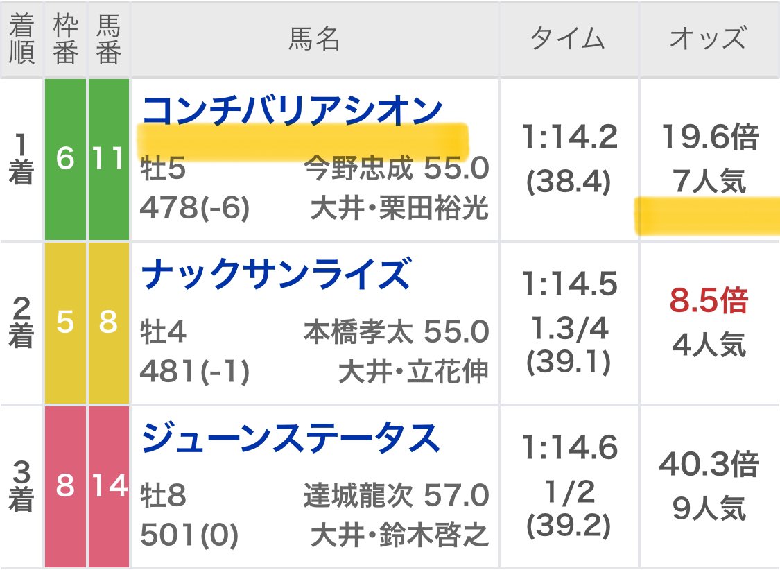 maria_0515_'s tweet photo. 〜大井1Rの無料予想欲しい方〜
いいねとリポストで教えてっ!!!!!

㊗️先週地方負けなし4連勝㊗️

〜4日間で200万回収〜
火曜日 💰30万回収💰
水曜日 💰70万回収💰
木曜日 💰40万回収💰
金曜日 💰60万回収💰 https://t.co/ALJFss4mIf
