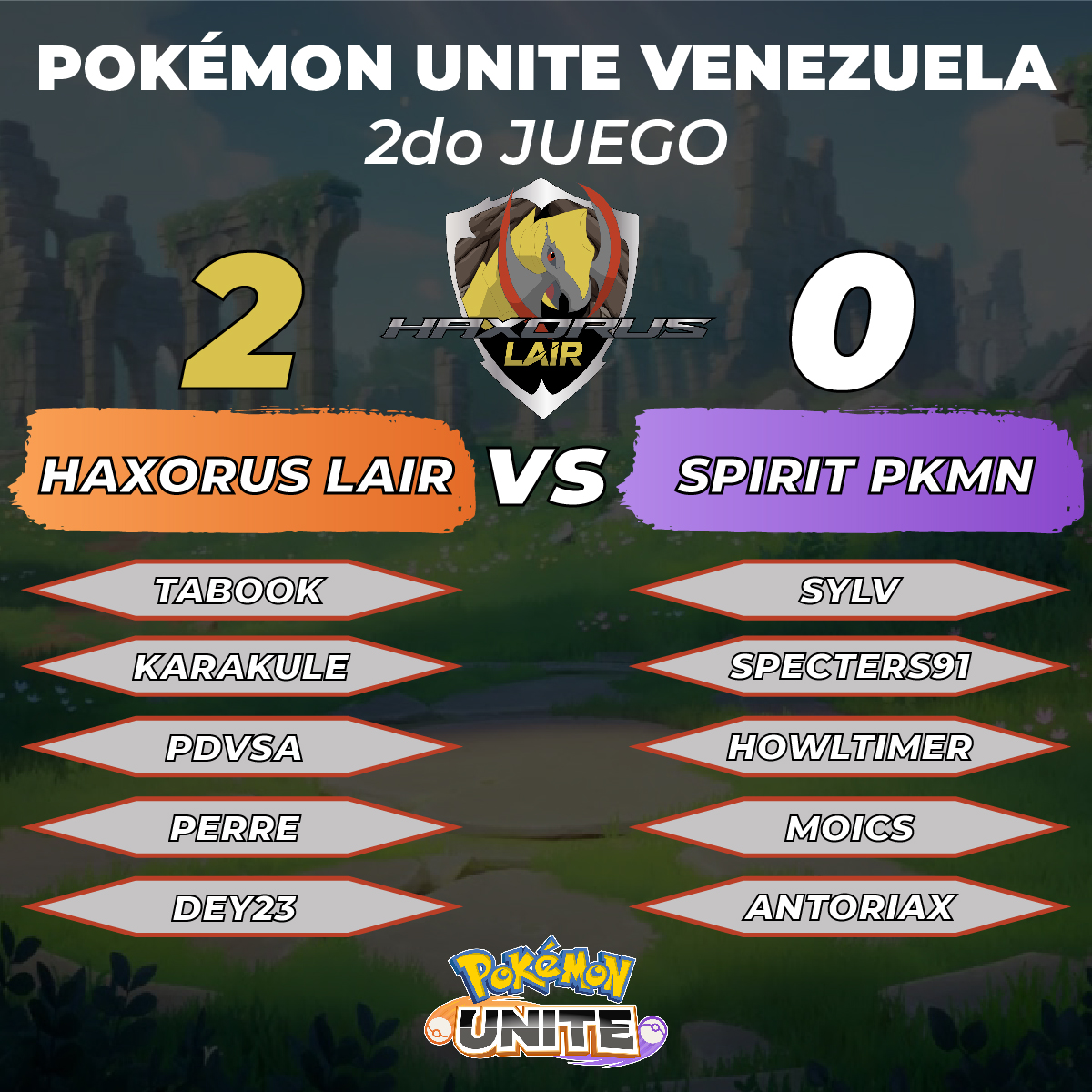 ¡La primera de la temporada!

El pasado viernes, nuestra división de Pokémon Unite logró una importante victoria en la Liga Venezolana, la cual de momento los ubica segundos en su grupo.

Nos ilusiona pensar de lo que será capaz esta generación.

El mayor de los éxitos.