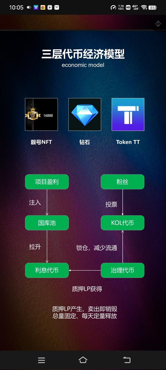 ssz8886's tweet photo. TiTi Web3: Decentralized TikTok plus BTC, creator economic model, let you make a lot of money by issuing tokens, communicate with 100,000 people on the same screen, and let your voice resound allovertheworld
@TiTisocialfi @TiTi
 #TiTisocialfi  #TiTi https://t.co/KndtxxEtGG