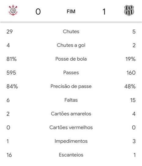 loucosdobandoo's tweet image. eu nunca vi isso aqui protagonizado pelo Corinthians, namoral