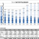 出版科学研究所 (@zenkokushuppank) / Posts / X