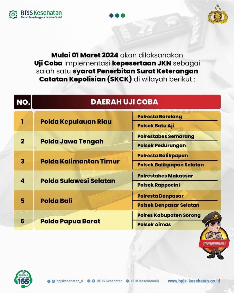 idextratime's tweet photo. ✅ RESMI : Mulai 1 Maret, Kepesertaan BPJS Kesehatan Jadi Syarat Pembuatan SKCK. 

Kepesertaan BPJS Kesehatan resmi menjadi salah satu syarat penerbitan Surat Keterangan Catatan Kepolisian (SKCK) per 1 Maret 2024 di sejumlah daerah (lihat gambar). 

Penambahan syarat ini akan diuji coba sebelum dievaluasi dan diberlakukan secara serentak di tingkat nasional.

🗣️"Uji coba akan dilaksanakan 1 Maret-31 Mei 2024, setelahnya kami akan melakukan evaluasi bersama jika diperlukan perbaikan dan rencana akan dilaksanakan serentak pada 1 September 2024," kata Rizzky (asisten Deputi Bidang Komunikasi Publik BPJS).

📝 Kompas