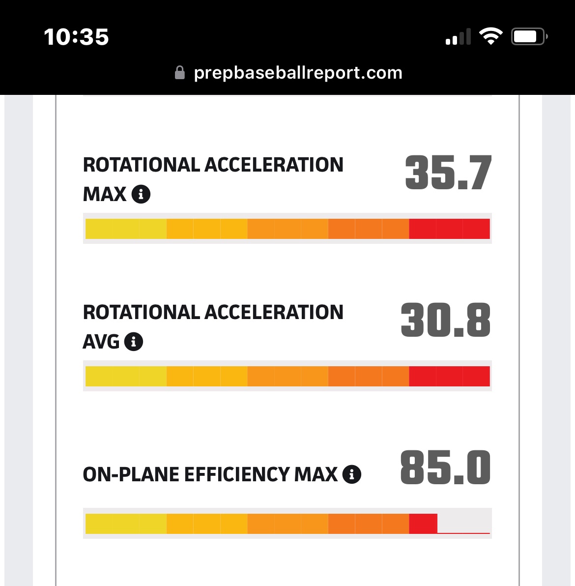 ChandlerHowlett's tweet image. Put in the work this off season &amp;amp; made some gains at PBR preseason… ready to kick off the season! #Dukes #alwaysworking

@PBRVirginiaDC @ksallday19 
@PBR_Uncommitted @RBAWest @PBRVADC_Nolan  @JJonesPBRVADC
