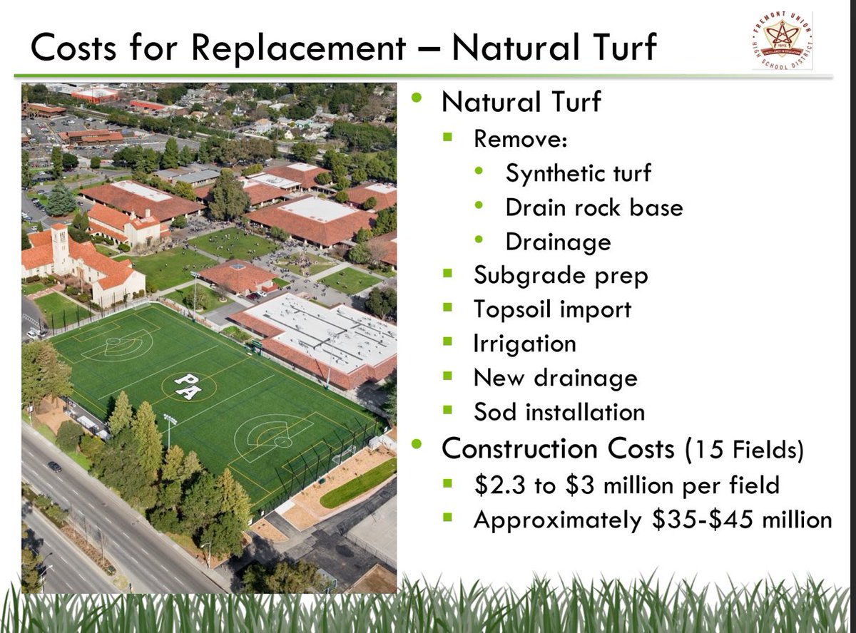 Ya gotta love sports field designers (that make more money on off plastic field designs) estimating 12 field conversions at 10mil more than plastic with a 10mil “approx” range 😂 #KeepItReal