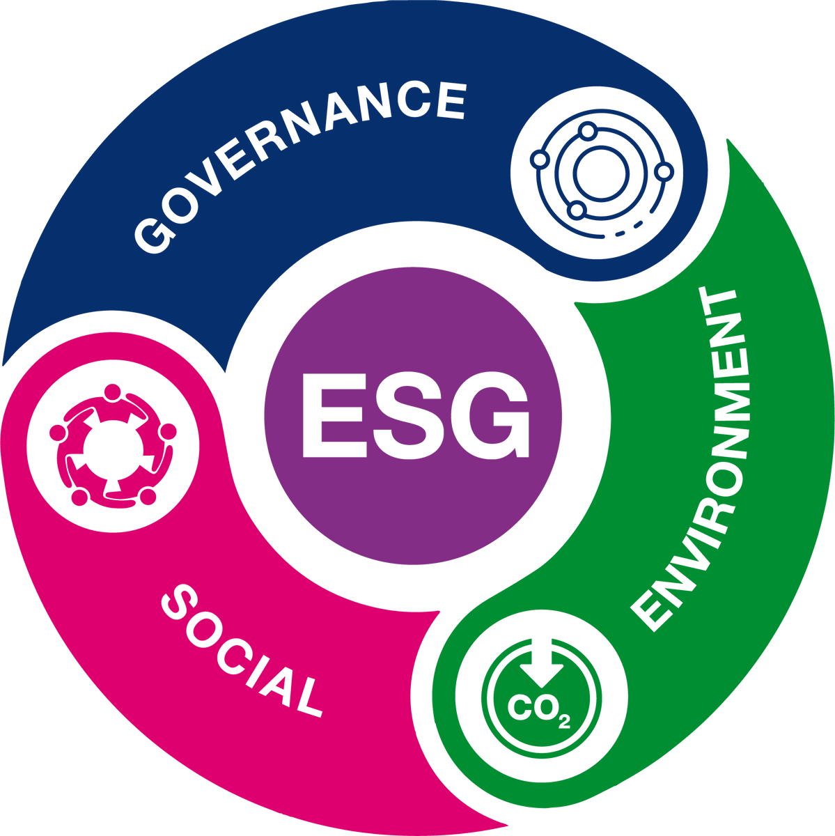 sallyeaves's tweet photo. 🔔How To Drive & Authenticate ESG Initiatives🔔
🤔Did you know that recent #research  finds a 70% increase in #climate related #greenwashing incidents in the #finance and #banking sector alone 🪙🌿🍃
🤔But that there are equally issues around social-washing and #greenhushing too? In this #ESG special, relatable across sectors & inspired by a recent #podcast conversation with Courtney Kauzens Sr. Director of Dell 's ESG Management Office I cover:

⭐️ An ESG #Governance Overview
⭐️ Role of ESG #governance at @Dell Technologies
⭐️ Implementing ESG in practice
⭐️ Central co-ordination still matters
⭐️ Why #collaboration and #skills are key
⭐️ Impact of #regulations on ESG #reporting
⭐️ ESG #ratings and Beyond :)

🗞️The newsletter also includes some resources which I hope will be useful regards #environmental recognitions and #certifications
🗨️ All feedback most welcome 🗨️
Many thanks, Sally 🔽

https://t.co/Ugv3nteP3z 

#TechNews #DellPartner #MWC24 #TechForGood #AI @ipfconline1 @CurieuxExplorer @jeancayeux #ML 
#writing @Shi4Tech @Corix_JC @AlAmadi1 @Xbond49 
#DataAnalytics @DrFerdowsi @Nicochan33 @ahier 
@helene_wpli @jblefevre60 @smaksked @tewoz @rvp 
#law @theomitsa @FrRonconi @RLDI_Lamy @pettet50 
#Security @DellAPEX @thesusieg @gvalan @Ym78200 @TAEVisionCEO @sulefati7 @Analytics_699 @baski_LA 
#IoT @AdvanceEsg @AndrewinContact @sonu_monika #Analytics @allied_market @EstelaMandela #GenAI