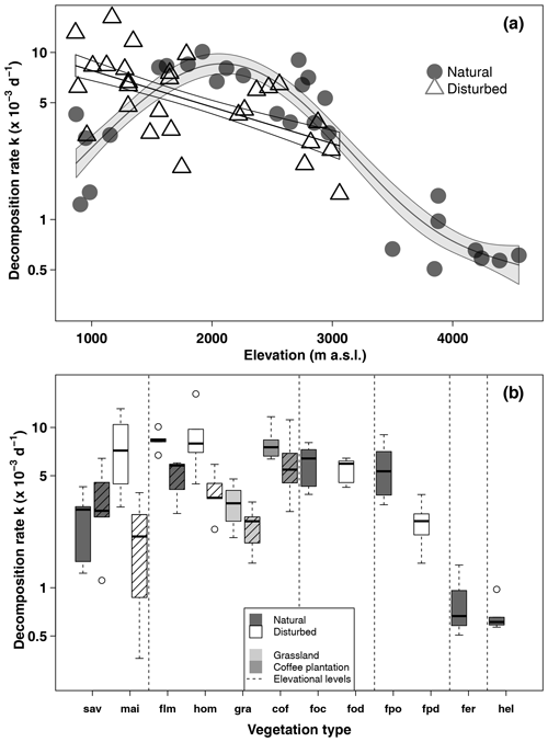 Web Ecology tweet media