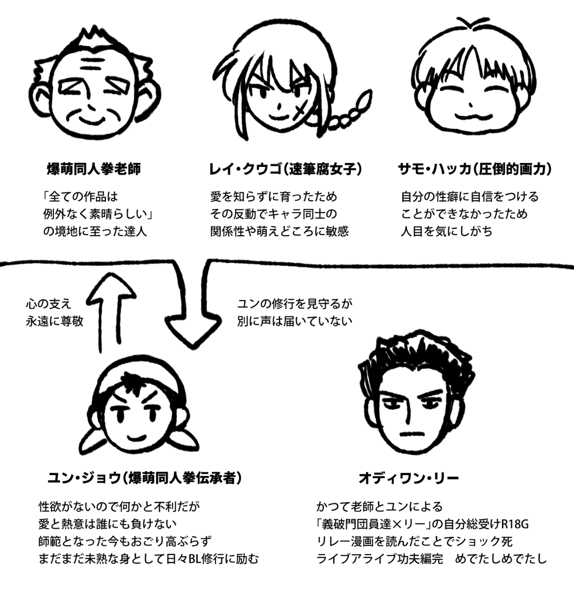 LIVE A LIVE 同人編の設定できた 