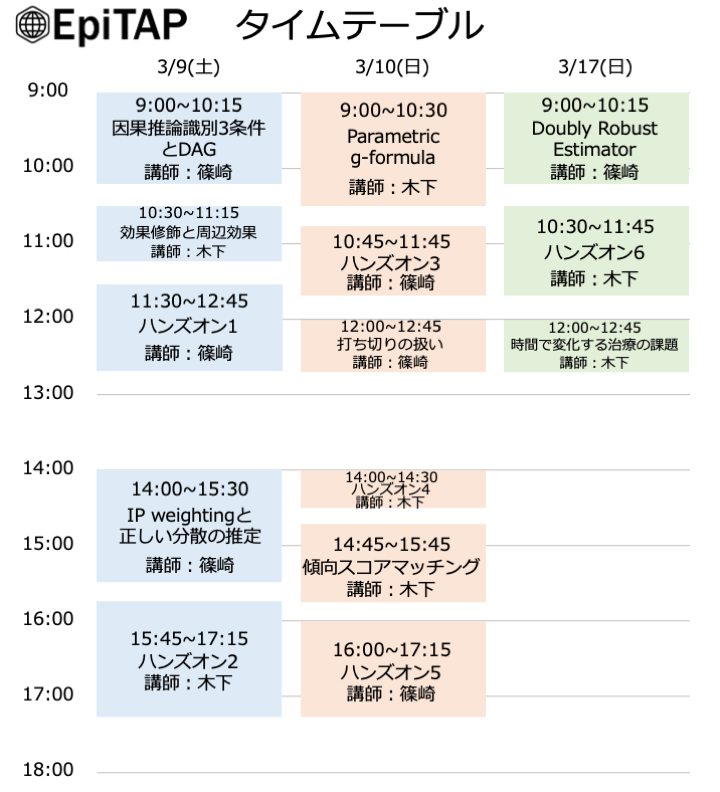 epi_training's tweet photo. エピタップ医療統計セミナー中級編のタイムテーブルが完成しました。

傾向スコアマッチングなど人気の手法の詳しい理論に加え、IP weightingやg-formulaといった発展的な内容も学べます。

ハンズオンではコードを使った実践も行いますので、奮ってご参加ください！

▼参加
https://t.co/qd8AOIVO4O https://t.co/ugiUgOaItO