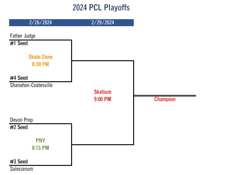 THIS WEEK:  PCL Divisional Playoffs
Bracket is below.  Our first game is tomorrow night vs. Shanahan at the Northeast Skatezone.