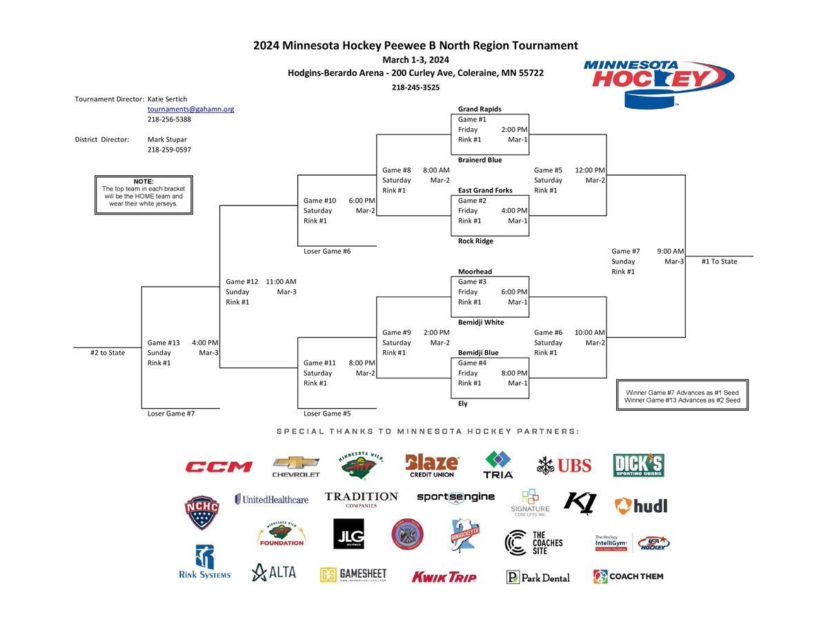 MinnHockey's tweet photo. Regions 

All Peewee B Region brackets have been released!
https://t.co/zZgDG7bGMr https://t.co/3tOhJLs23A