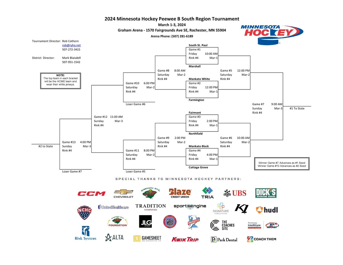 MinnHockey's tweet photo. Regions 

All Peewee B Region brackets have been released!
https://t.co/zZgDG7bGMr https://t.co/3tOhJLs23A