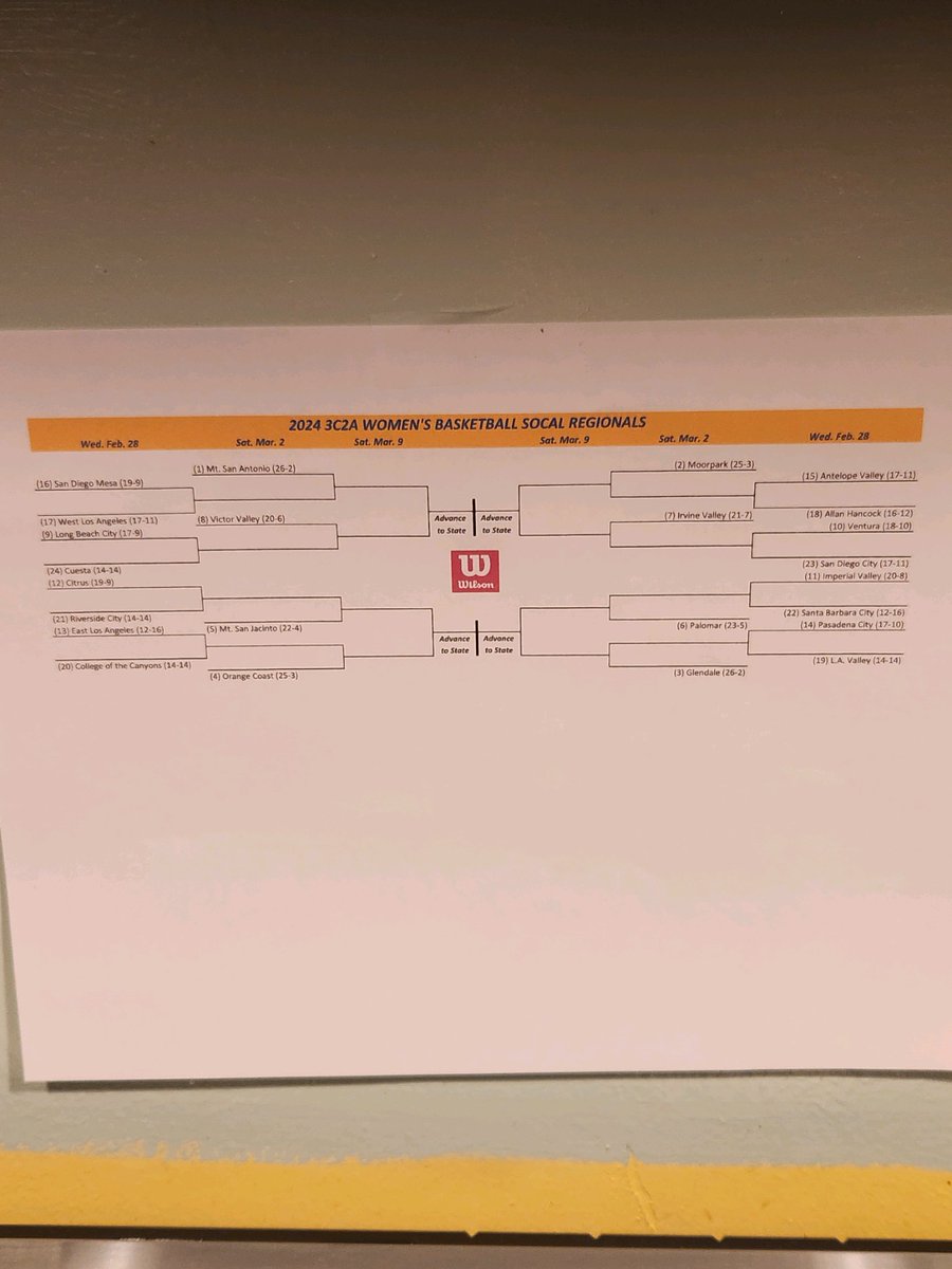 SoCal bracket