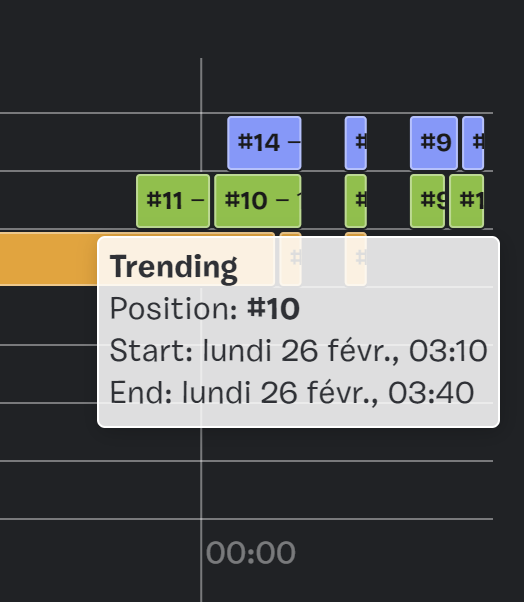 nothere_dev's tweet image. We are thrilled to see our first map trending! We would like to express our gratitude to Fortnite for making this possible. A story is in the making, and we can't wait to share it with you.

Code : 6120-2004-2387

#FortniteChapter5 #UEFN #Fortnite  #FortniteCreative