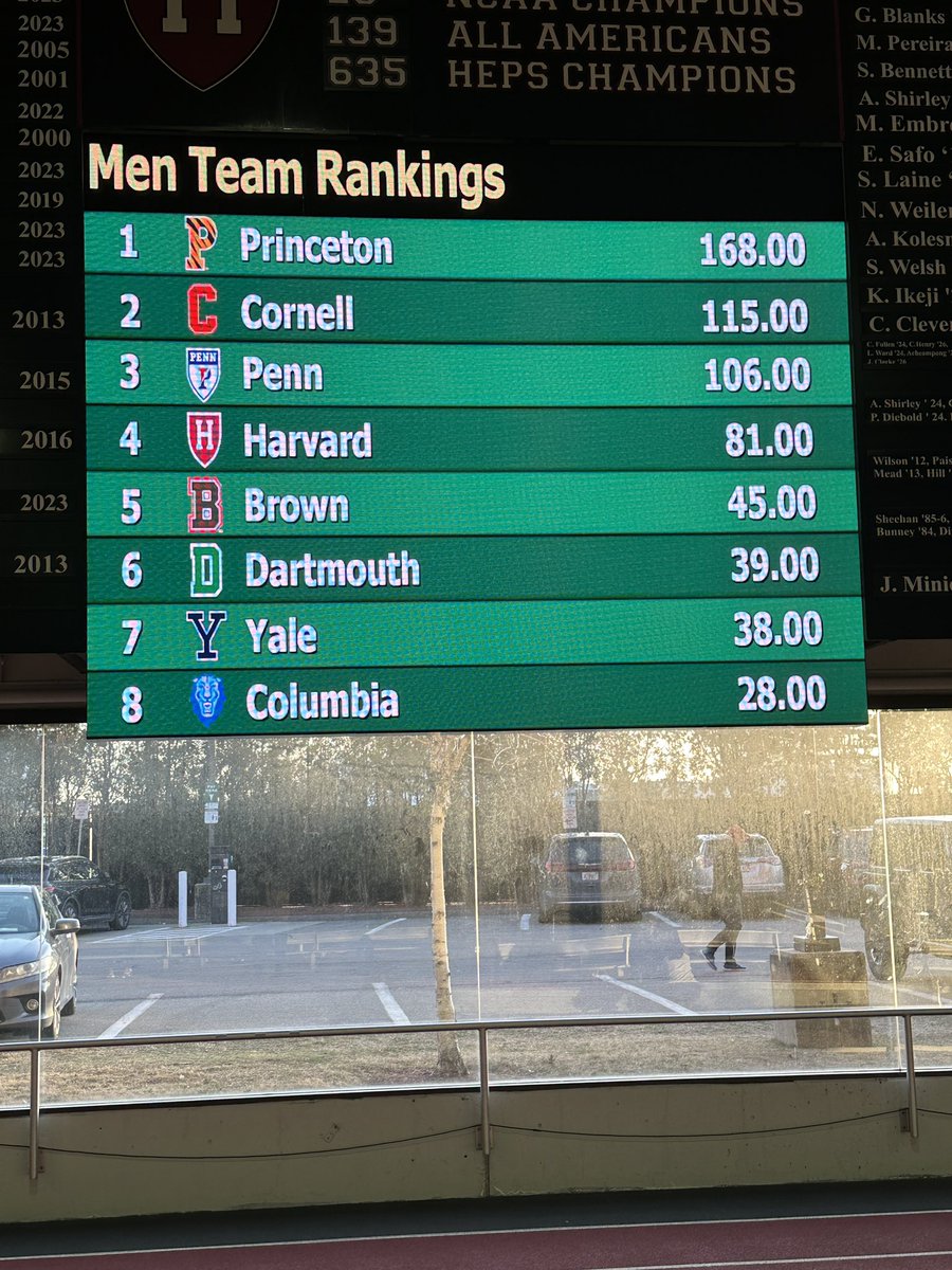 The Cornell men finished 2nd in the 2024 Indoor Ivy League HEPS Championship!