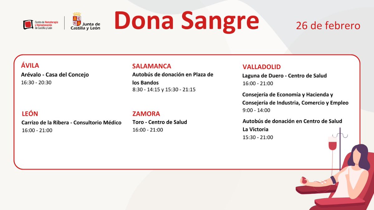 ¡Buenos días! 🩸 Hoy te esperamos en estos puntos móviles de donación

#DonaSangre #DonaSangreCyL