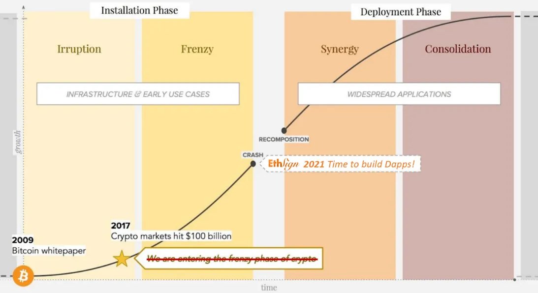 realyanxin's tweet photo. What is Sign Protocol, and why are we building it? (a long post)

1. When we started @ethsign in 2021, there were very few Web3 apps. Investors talked about massive adoption on every speaker panel, yet they just threw money at new blockchains as if the bottleneck stemmed from  there not being enough blockchains

2. We chose to go for the long run and to build applications that fundamentally make sense and will become increasingly important. The idea is:

- make verifying an e-signed contract as simple as verifying a tx onchain

3. Now the idea has become:

-securing 350k signatures
-integrating sovereign countries' identity
-powering millions of RWA onchain

4. We found out there are many scenarios that don’t require a PDF, including KYC/PoH, term of use, and proof of funds. We are ready to move one step ahead, not just signing contracts, but EVERYTHING ONCHAIN

5. Sign Protocol is the decentralized infra for digital signatures. With different schemas(templates), users can attest their 
-intent
-consent
-achievement
-identity
-social connection
-ownership
…literally everything onchain

6. The key to Web3 booming is building more interesting, useful apps. DeFi brings yield onchain, and Attestation brings trust onchain, which enables lower collateral rate, social recovery, and more use cases

7. At Sign Protocol, we are creating a unified trust repository where verifiable attestations drive all claims and assertions on the web and the world around us

Massive adoption is real