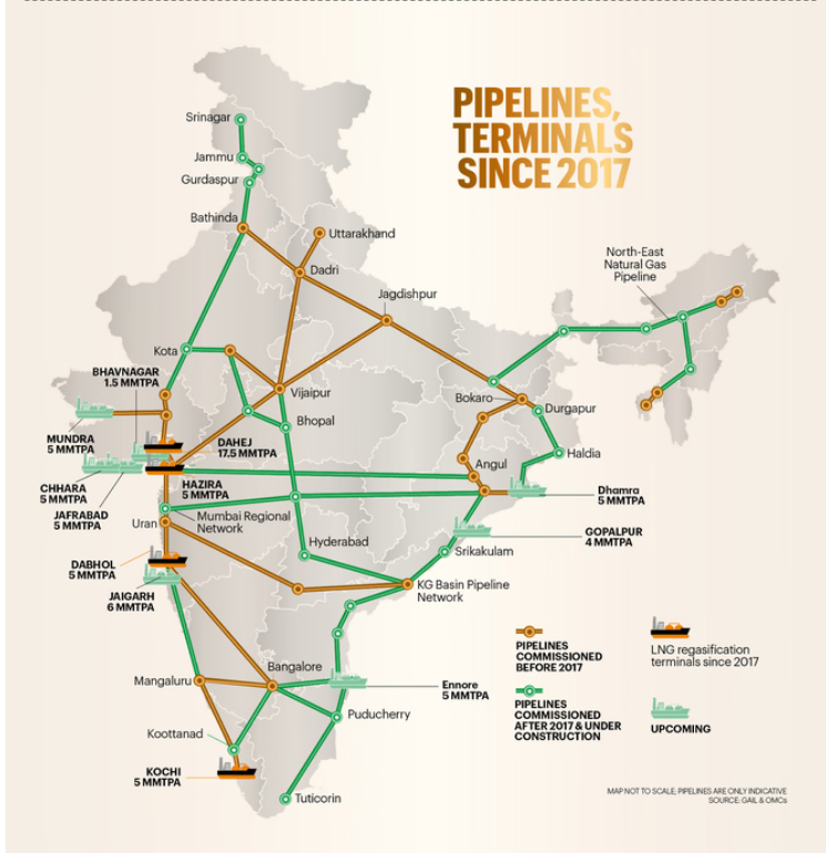 This one chart has atleast 5 investment ideas within it. #Gas #Macros #Energytransisiton #Onenationonegridl