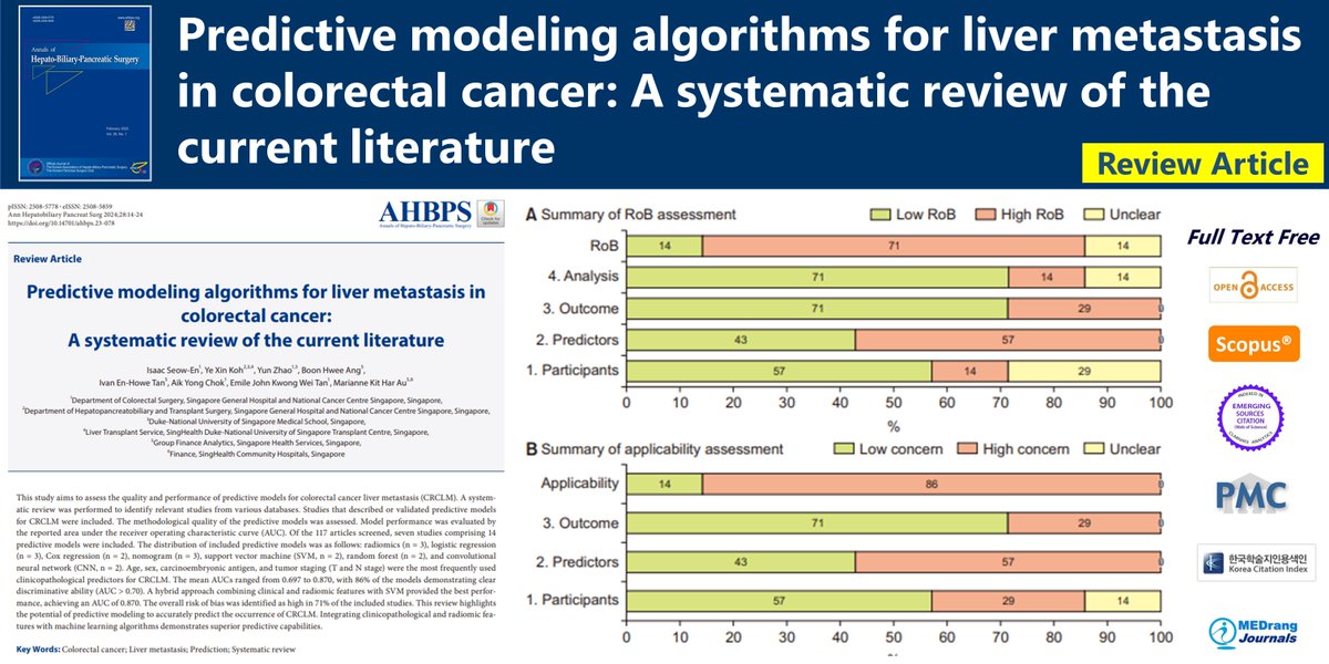 Predictive modeling algorithms for liver metastasis in colorectal cancer: A systematic review of the current literature 🌷doi.org/10.14701/ahbps… Ann Hepatobiliary Pancreat Surg 2022 Feb;26(1)Isaac Seow-En #Colorectal_cancer #Liver_metastasis #Prediction #Systematic_review