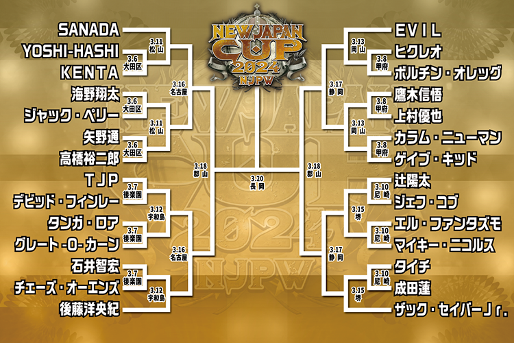 【注目カード続々】NEW JAPAN CUP 2024のトーナメント組み合わせが発表されたぞ でもなぁ速報
