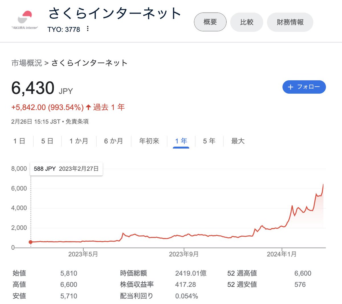 企業分析ハック -新しいビジネスの教科書を作る- tweet media