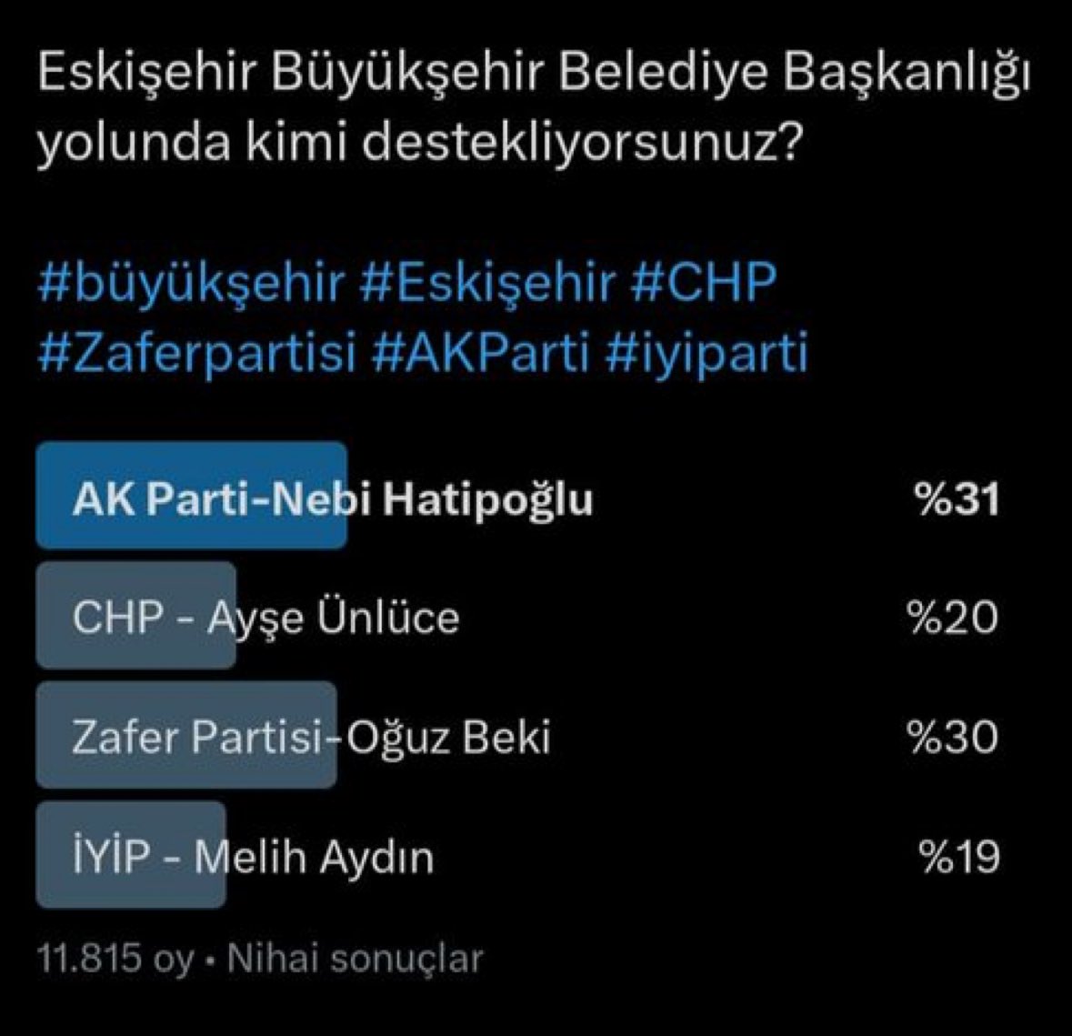 CHP oyları bölme aradan çekil de AKP almasın.

Nasıl oluyormuş bakalım.