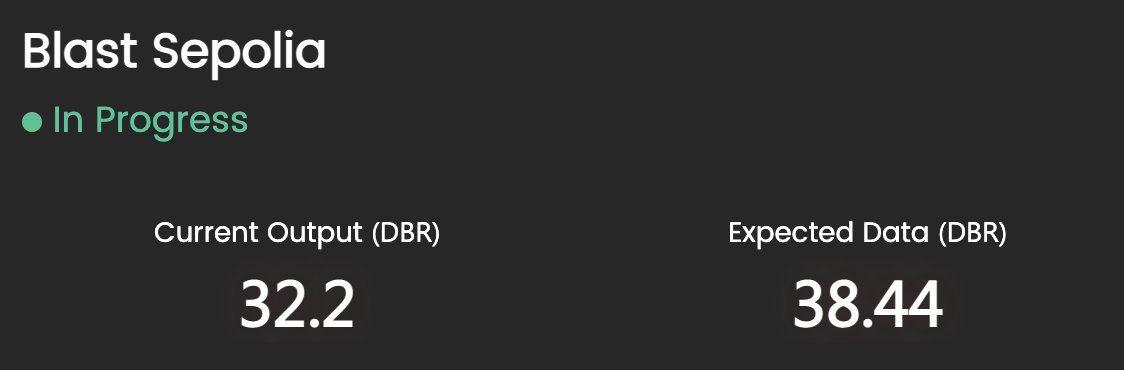 像<a href="/FragmentFi/">Fragment</a>这种PPT项目都能选上， <a href="/doubler/">Ray Martin</a>却连提都没有提， 请问<a href="/Blast_L2/">Blast</a>, 你们的选择标准是什么

<a href="/doubler_pro/">Doubler</a> <a href="/Blast_L2/">Blast</a> 
坚定支持doubler