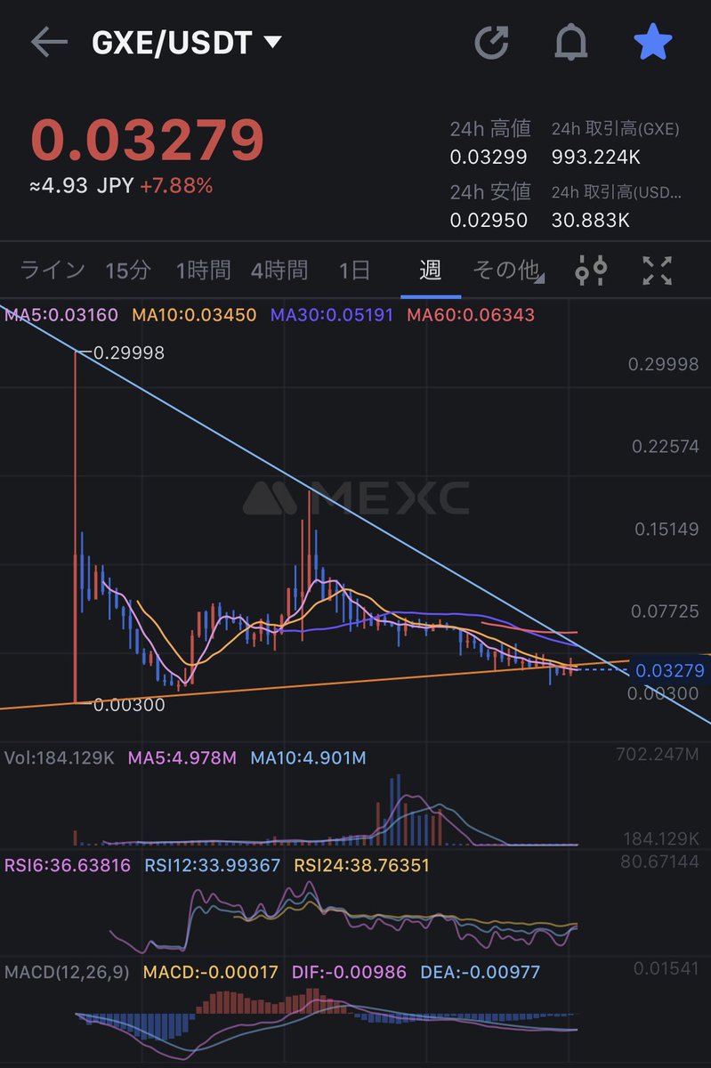 一昨日から $GXE にINしたいのだけど、弾切れ😂