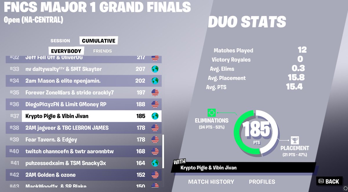 37th Grand finals ($1500) <a href="/VibinJivan/">Jivan</a> <a href="/DestinysJesus/">Destiny</a>