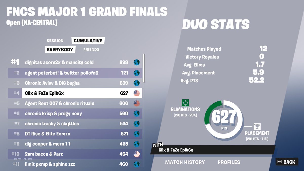 🏆  4th FNCS GRAND FINALS 🏆 ($60,000) ggs