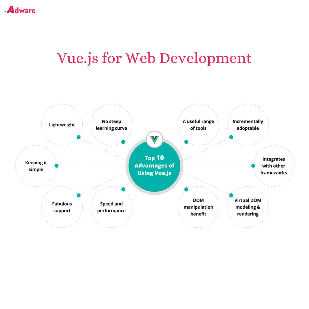 AdwareTech's tweet image. Unlock the power of Vue.js for your next web project! Elevate your social media game with sleek, dynamic interfaces and seamless user experiences.
Learn More: adwaretech.com/developers/hir…
#adwaretechnologies #vuejs #vuejsdeveloper #vuejsdevelopment #vuejsdevelopmentcompany