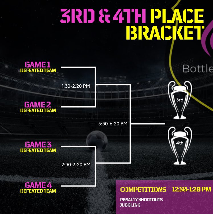 Bottlenoses1's tweet photo. The Bottlenoses Elite Friendlies Challenge is BACK on March 9th!

Are you ready to showcase your skills and compete against the best? Join us for the Bottlenoses Elite Friendlies Challenge, an exclusive event designed to push your limits and elevate your game. https://t.co/I5jWkmrhhc