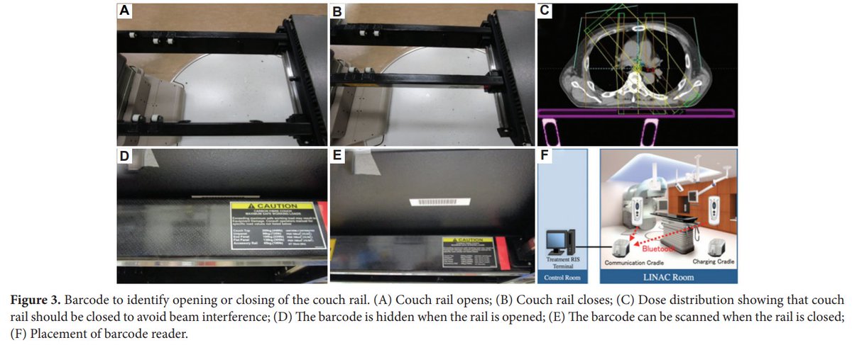 🔥#InterestingPaper 'Effectiveness of the #barcode certification system in preventing incorrect use of patient #immobilization device in #radiotherapy'
By Satoko Saotome et al.

🌻Full article available at: doi.org/10.36922/arnm.…