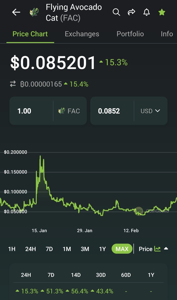 xxmikecheckxx's tweet photo. $FAC breakout from a double-bottom...
Up only from here! 🚀 https://t.co/o8jCdSK8Tm