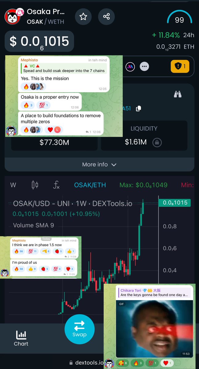 HabibiMasta's tweet photo. $OSAK just ate zero for breakfast. 
#Mephisto says the next one gonna be eaten much quicker. The weekly chart looks amazing! Let’s keep building devs of #BlackShiba. #Ryoshi will find the keys. Check out our chat! #eth #osak #shiba #1000x #bullish #LFG! https://t.co/T6MYOGYpUv