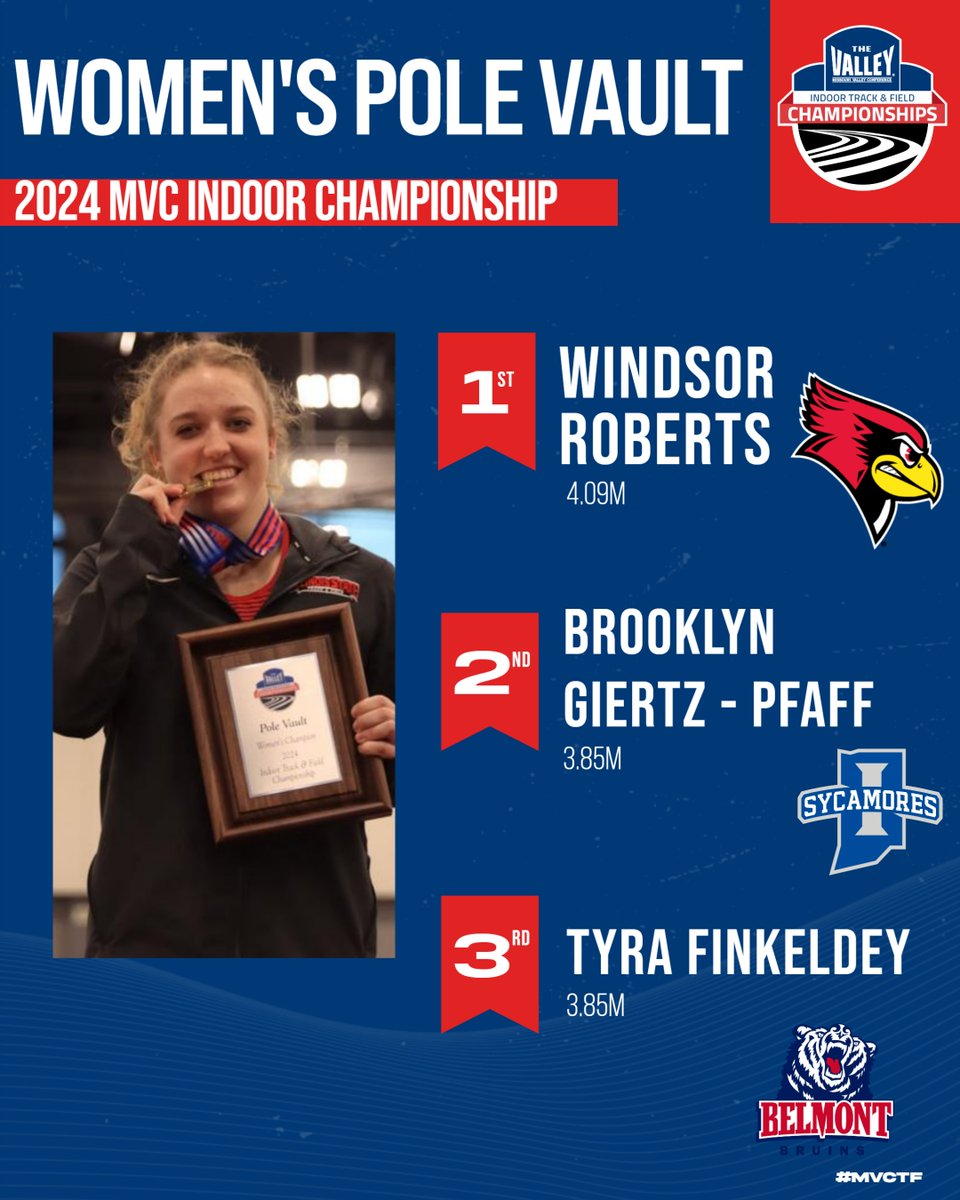 🚨WOMEN'S POLE VAULT TOP 3🚨

🥇Windsor Roberts, <a href="/RedbirdTFXC/">Illinois State Track & Field/XC</a> 
🥈Brooklyn Diertz-Pfaff, <a href="/IndStXCTF/">Sycamore Track/XC</a>
🥉Tyra Finkeldey, <a href="/BelmontXCTF/">Belmont Cross Country/Track & Field</a> 

#MVCTF
